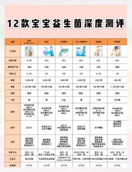宝宝抵抗力差吃什么益生菌_益生菌多久见效