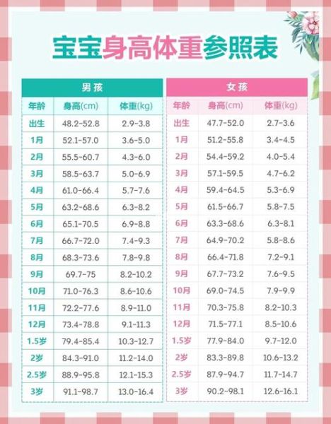 宝宝成长标准对照表_身高体重不达标怎么办