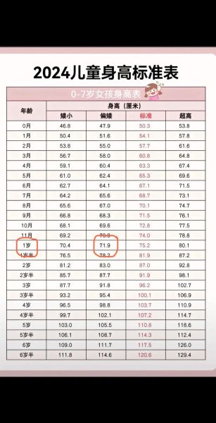 4个月宝宝11斤正常吗_体重发育标准