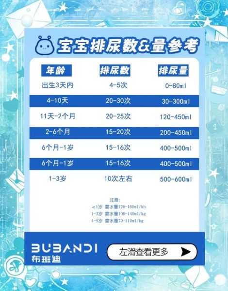 宝宝尿多是怎么回事_新生儿尿频正常吗