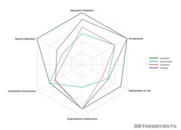 雷达图片大全_雷达图怎么看
