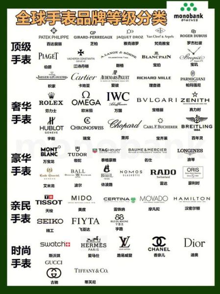 手表图标大全图片_如何快速识别品牌