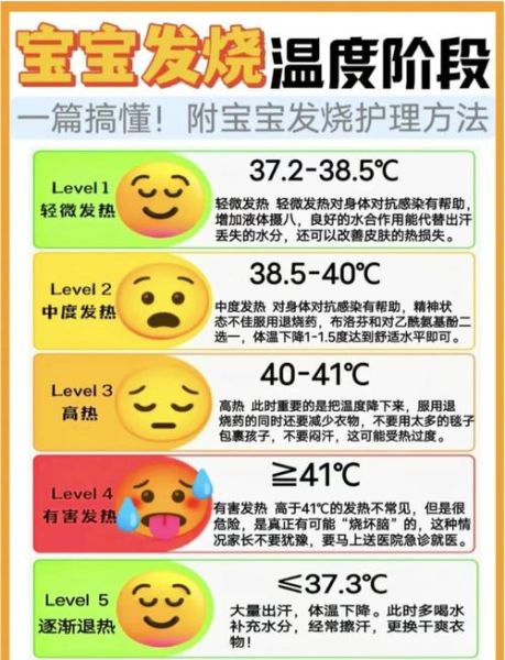 宝宝发烧在家怎么处理_宝宝发烧38度怎么办