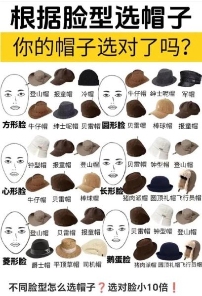 帽子种类有哪些_如何根据脸型选帽子