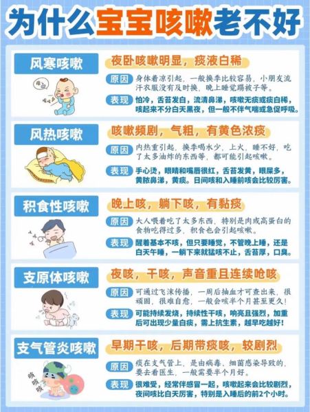 宝宝感冒咳嗽怎么办_咳嗽一直不好怎么处理