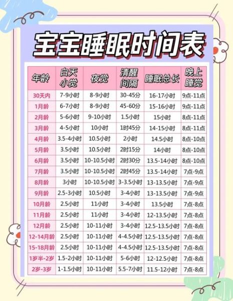 两岁宝宝嗜睡正常吗_嗜睡多久需要看医生