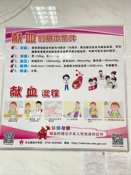 献血图片大全_献血前后注意事项
