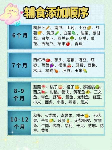宝宝一周食谱怎么安排_辅食添加顺序