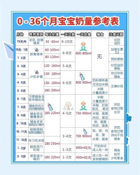 一个月宝宝奶粉量多少_如何科学喂养