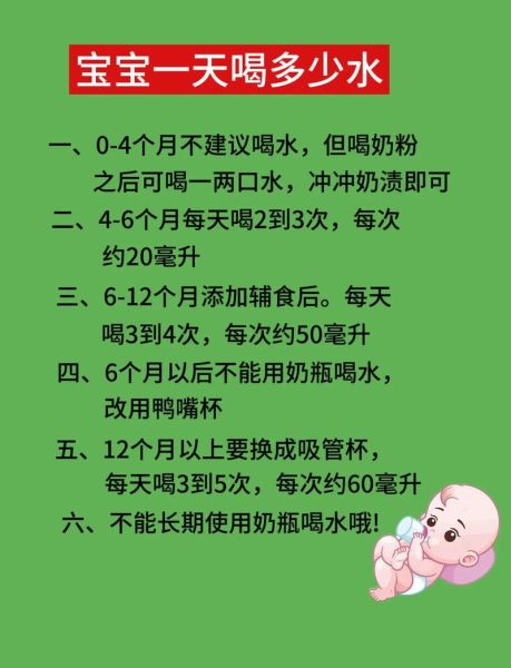 3个月宝宝一天喝多少水_母乳喂养需不需要额外补水