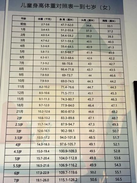 宝宝身高体重标准表_婴儿发育对照怎么看