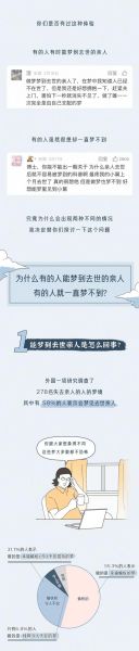 梦到亲戚死了是什么意思_梦见亲人去世预示什么