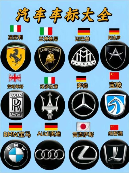 车所有标志图片大全_如何快速识别车标