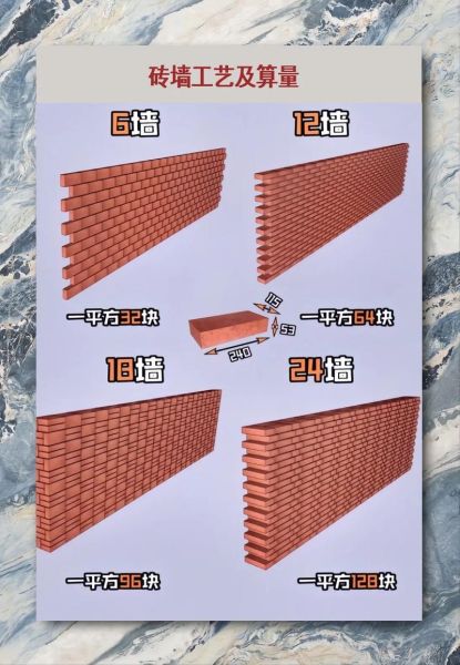 砖墙图片大全_如何挑选适合家装的砖墙风格