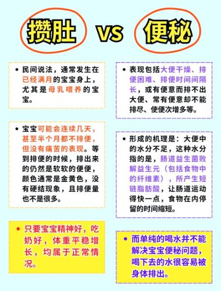 宝宝多久聚肚子_新生儿几天不拉大便正常吗