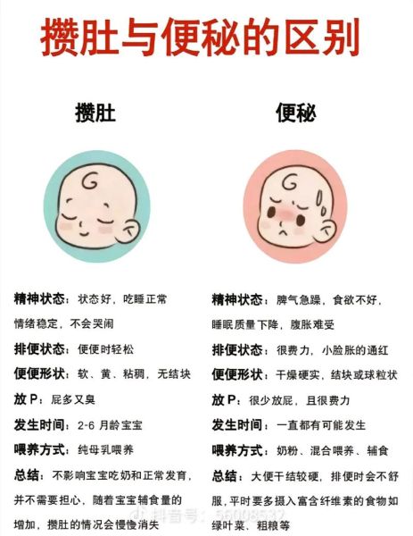 宝宝多久聚肚子_新生儿几天不拉大便正常吗