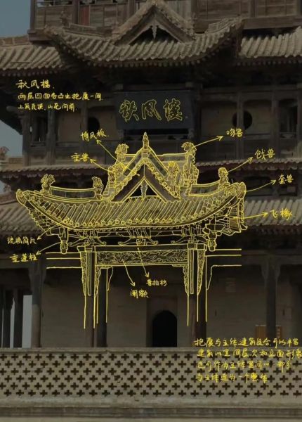 古建筑图片大全_如何欣赏古建筑细节