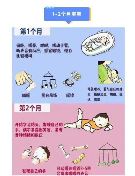三个月宝宝发育标准_三个月宝宝发育迟缓怎么办