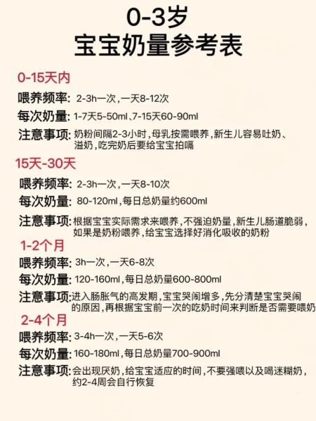 两岁宝宝奶量标准_一天喝多少奶才够