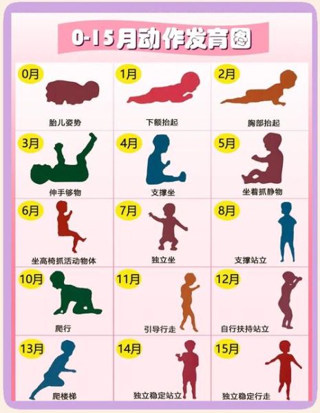 十一个月宝宝正常表现_发育里程碑