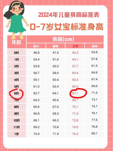 六个月宝宝身高体重标准是多少_六个月宝宝发育指标对照表