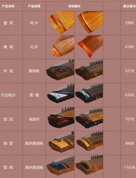 古筝图片大全_如何挑选高清古筝图