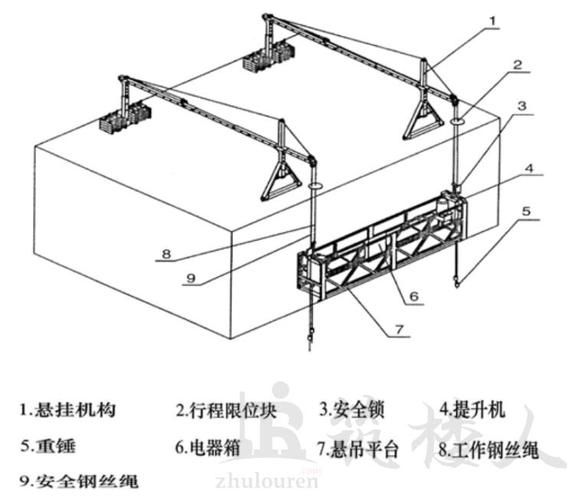 吊篮图片大全_吊篮安装步骤图解
