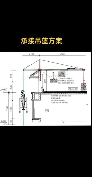 吊篮图片大全_吊篮安装步骤图解