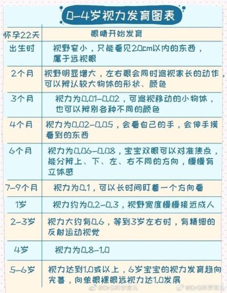 宝宝几岁可以看电视_看电视对婴儿的影响