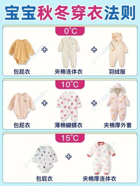 宝宝适合的温度是多少_婴儿穿衣温度对照表