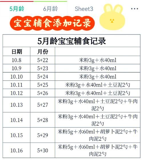 5个月宝宝可以吃什么辅食_5个月宝宝辅食添加顺序