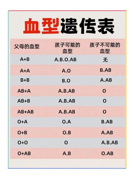 宝宝血型遗传规律_宝宝血型怎么判断