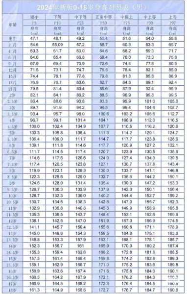 1岁宝宝发育指标标准_正常身高体重是多少