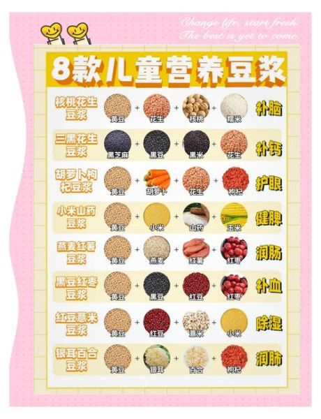 2岁宝宝可以喝豆浆吗_豆浆怎么喝才安全