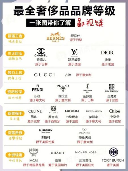 奢侈品logo图片大全_如何快速识别品牌
