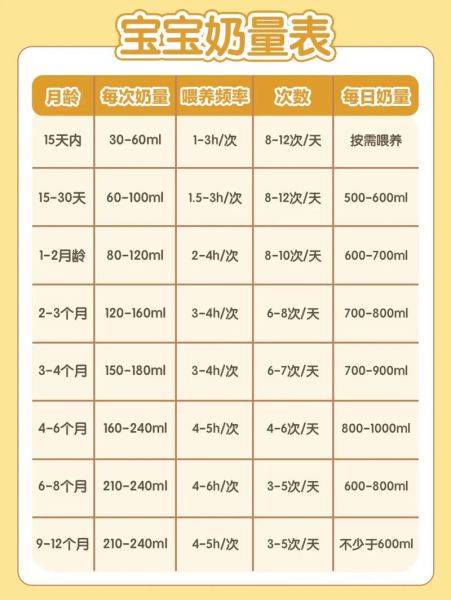 出生9天的宝宝吃多少毫升奶粉_每顿间隔多久