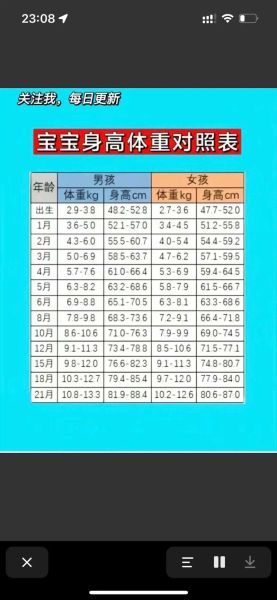 三岁九个月男宝宝身高体重标准_正常范围是多少