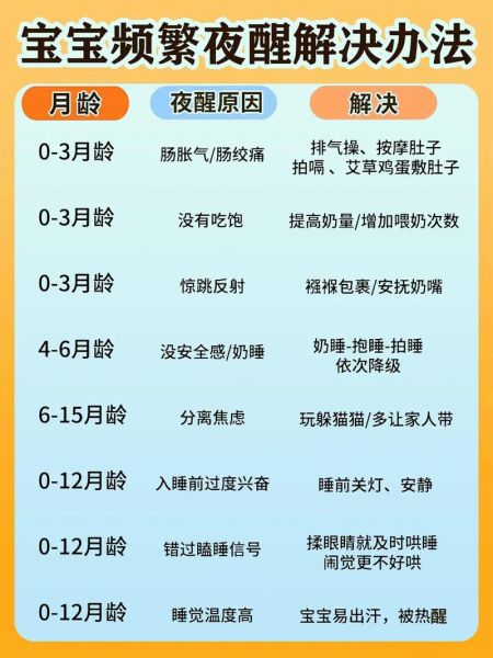 八个月宝宝晚上频繁醒来怎么办_八个月宝宝睡眠倒退期持续多久