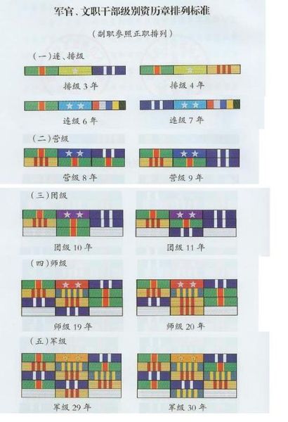 军人胸章图片大全_如何识别军衔等级