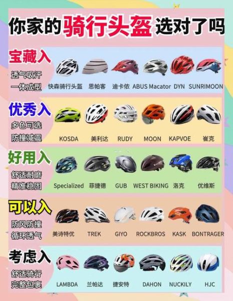 头盔图片大全_怎么选头盔