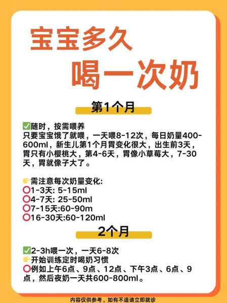 四个月宝宝一次吃多少毫升奶粉_奶量突然减少怎么办