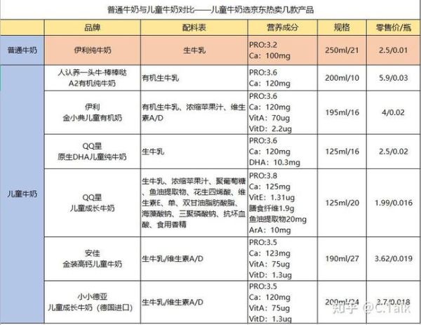 3岁宝宝喝什么牛奶好_3岁宝宝可以喝纯牛奶吗