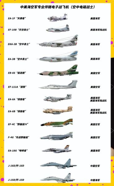 军用飞机图片大全_如何识别各型号战机