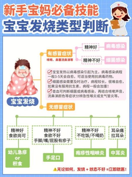 宝宝反复高烧39度以上怎么办_反复高烧39度以上是什么原因