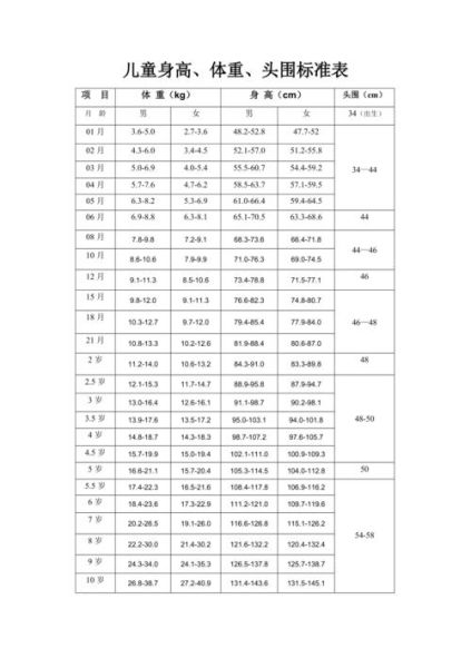 2岁宝宝头围标准_正常范围是多少