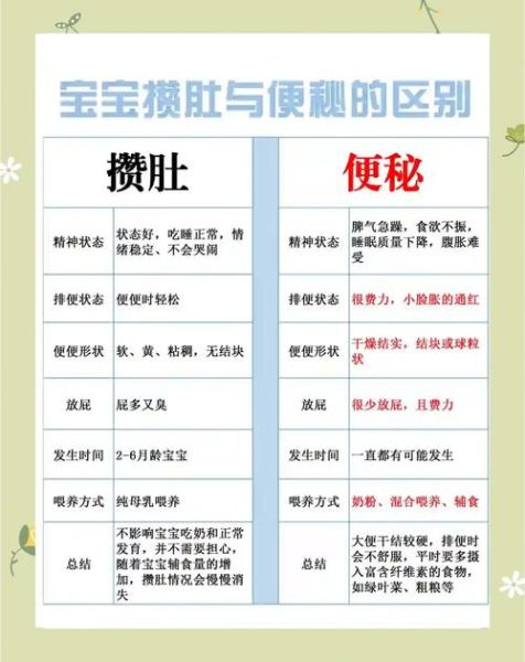 两个月宝宝几天没大便正常吗_婴儿便秘怎么办