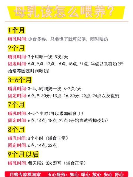满月宝宝一天吃几次母乳_母乳间隔多久喂一次