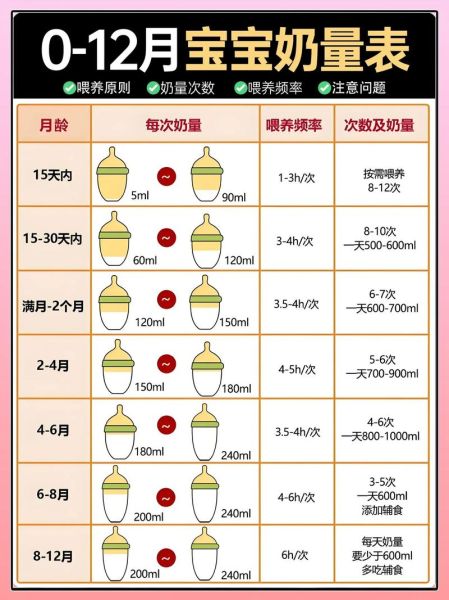 出生12天的宝宝喝多少毫升奶粉_新手爸妈如何科学喂养