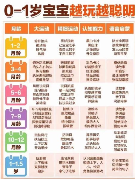 宝宝月龄怎么算_婴儿月龄计算正确方法