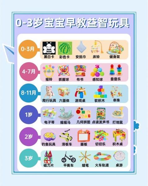 三岁宝宝学什么_三岁宝宝早教内容